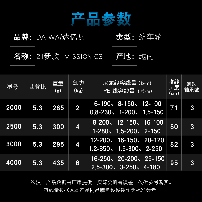 DAIWA Balıkçılık Reel MISSION  - Abu Garcia Reel Max incelemesi ve fiyatı