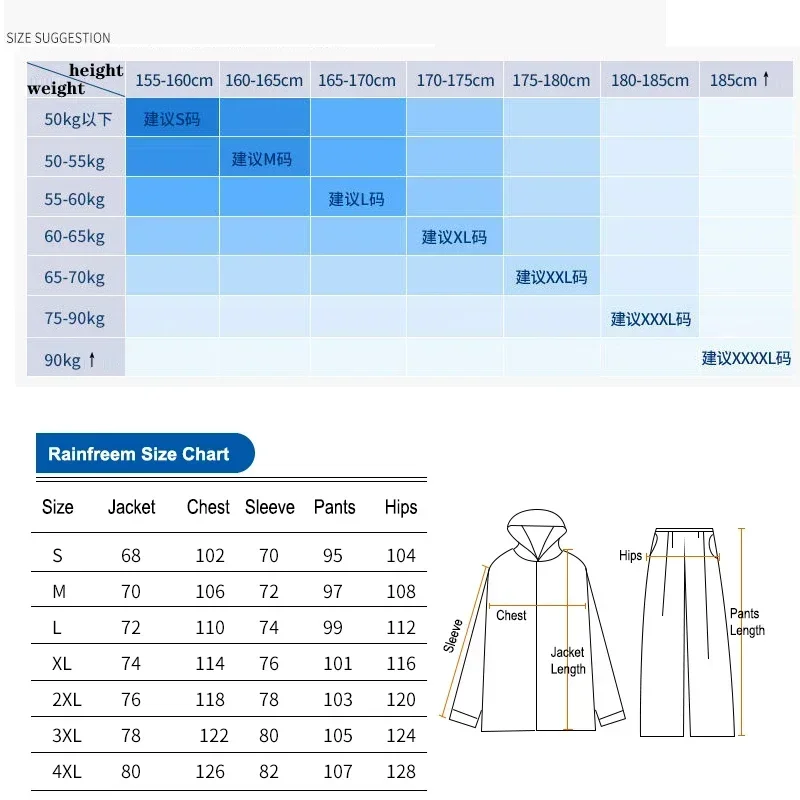 Ayrı Parçalı Yağmurluk Ceket v - Fishing Rain Suit incelemesi ve fiyatı
