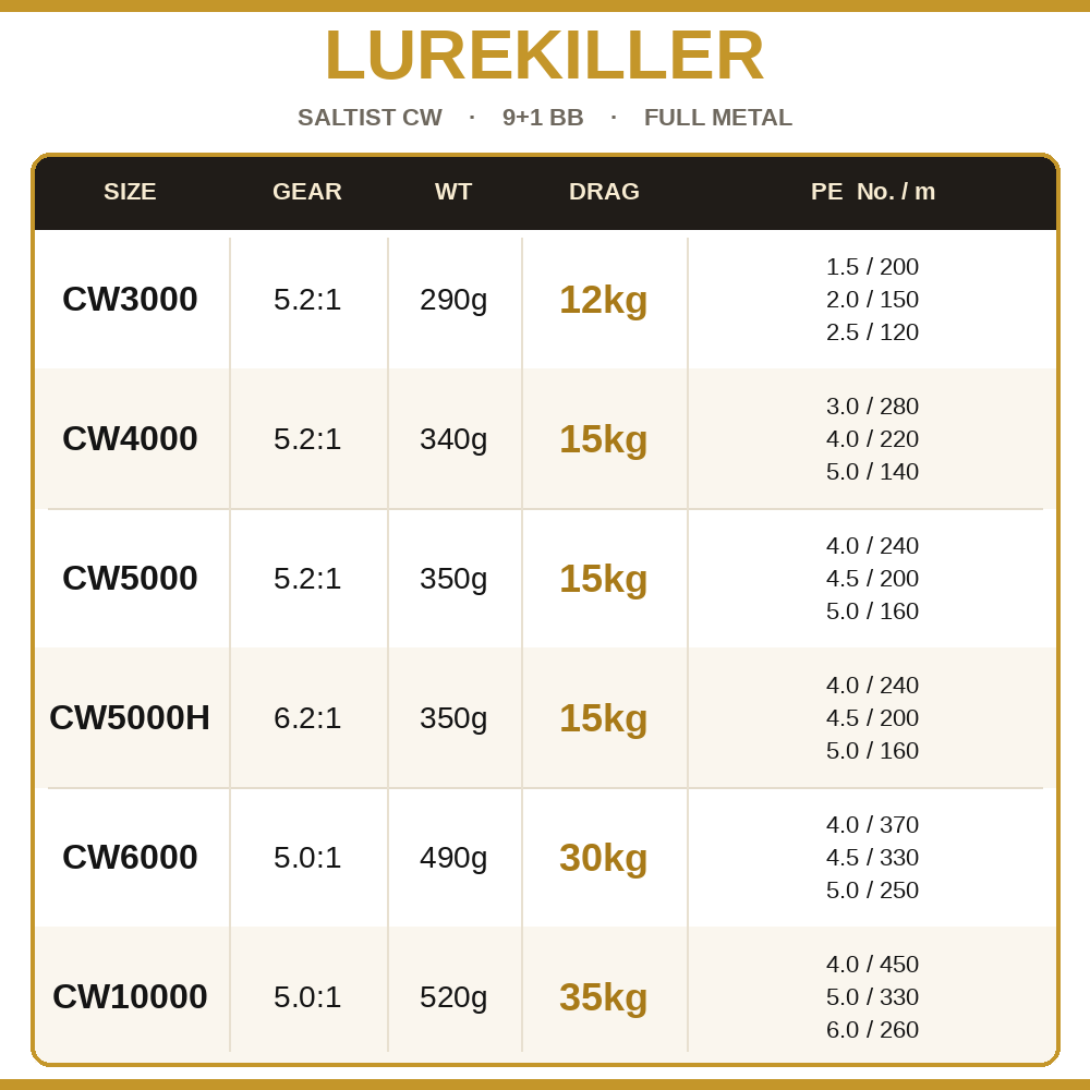 Lurekiller Saltist CW Tam Meta - Penn Reel Fierce incelemesi ve fiyatı
